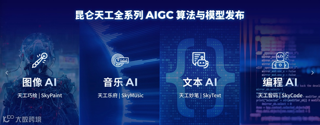 行业图谱 | 2023年中国AIGC行业图谱1.0