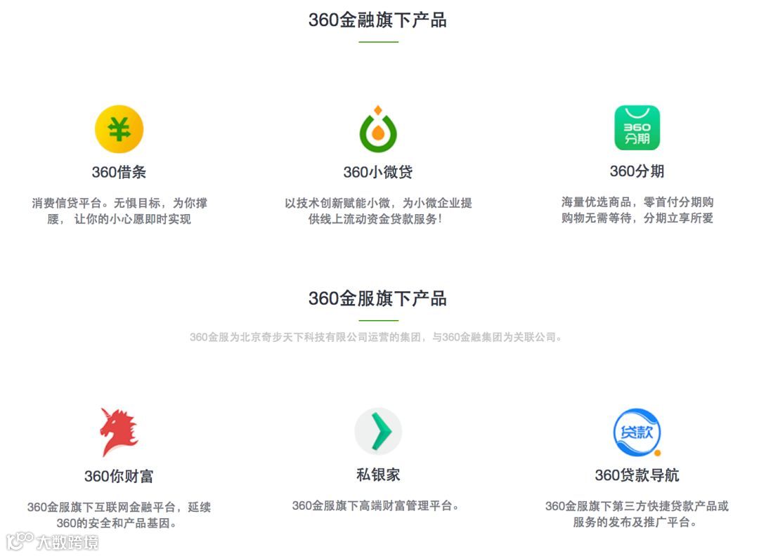 年净利润增长近10倍,360金融做了些什么?| 财报详解