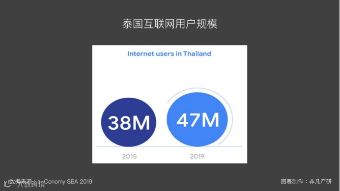 东南亚出海 | 东南亚互联网经济发展（三）