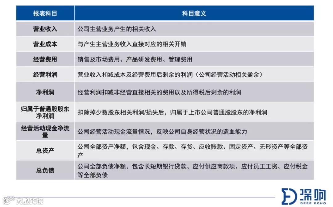 关于财报，你不得不知道的10件事 | 深响Pro沙龙干货