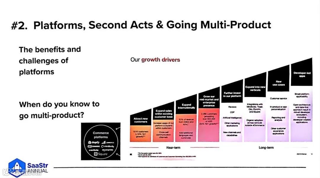 非凡资本吴畏：SaaStr Annual 2024的一些嘉宾精华观点实录