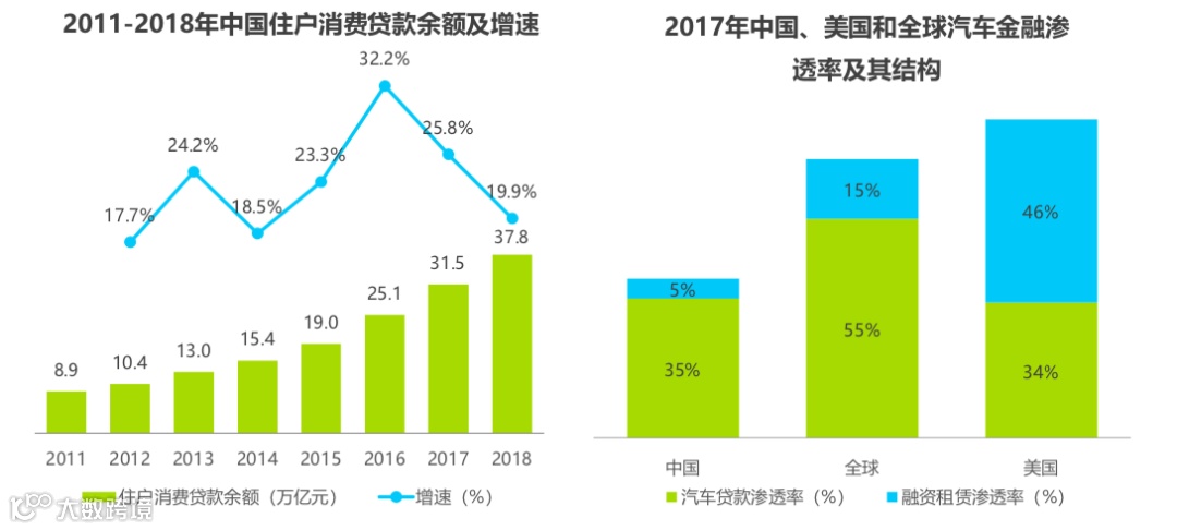千亿市场规模的汽车融资租赁,能改变车市寒冬吗? | 万字研究
