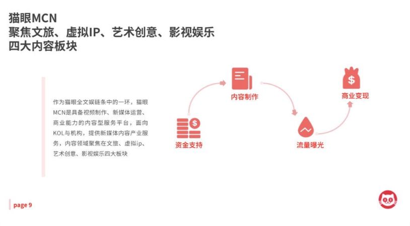 旅游博主也能带货千万，KOL的未来必然是效果广告 | 专访猫眼视频MCN