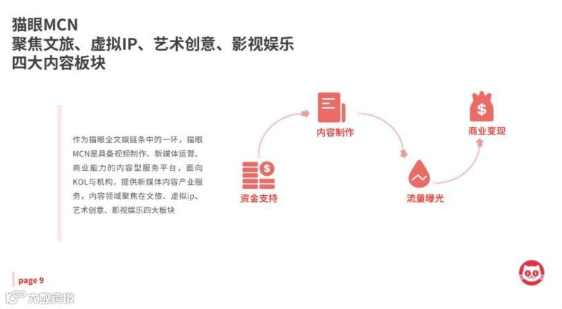 旅游博主也能带货千万，KOL的未来必然是效果广告 | 专访猫眼视频MCN