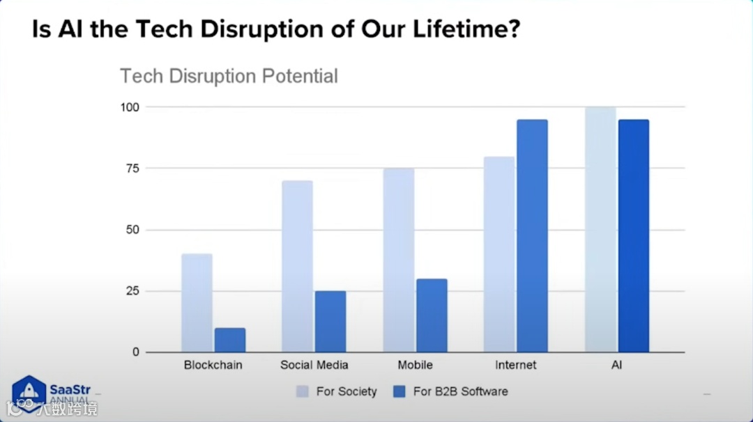 谁将赢得 GTM AI 竞赛：初创公司VS成熟企业？