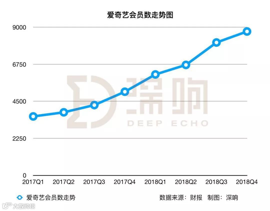 爱奇艺又双叒叕创新了