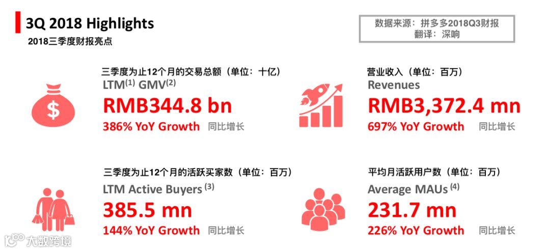 又爱又恨拼多多