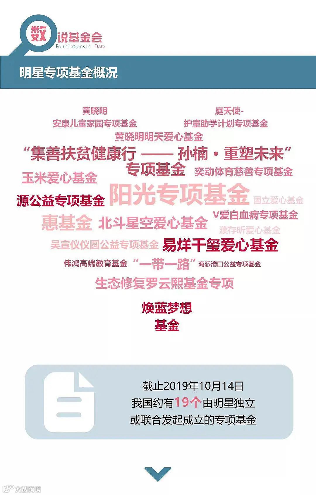 韩红、成龙、黄晓明…从质疑到称赞，明星基金会都经历了什么？