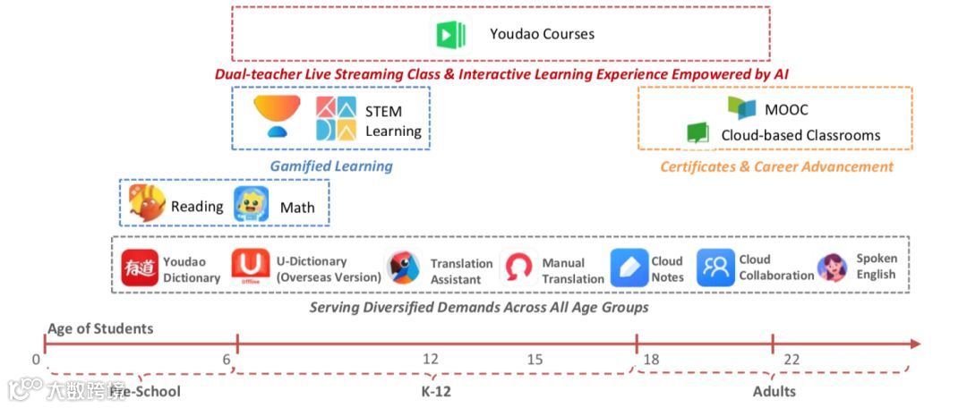 网易要啃硬骨头 | 2019Q1财报详解