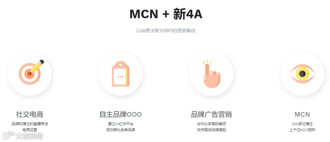 品牌广告营销机构瑟尚获SIG和天图资本数千万元A轮融资