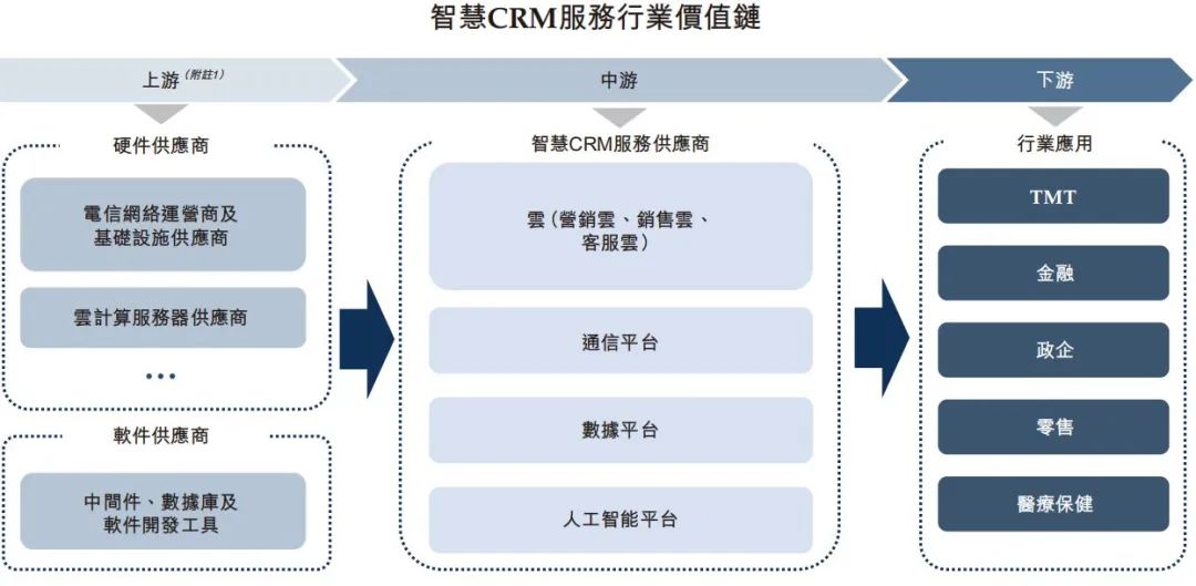 智慧CRM服务供应商玄武云成功登陆港交所主板
