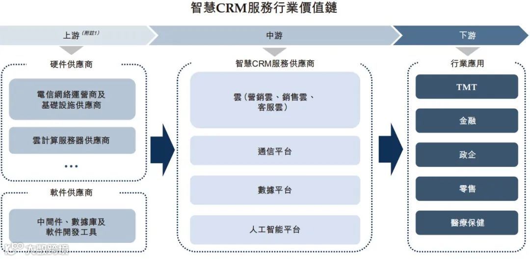 智慧CRM服务供应商玄武云成功登陆港交所主板