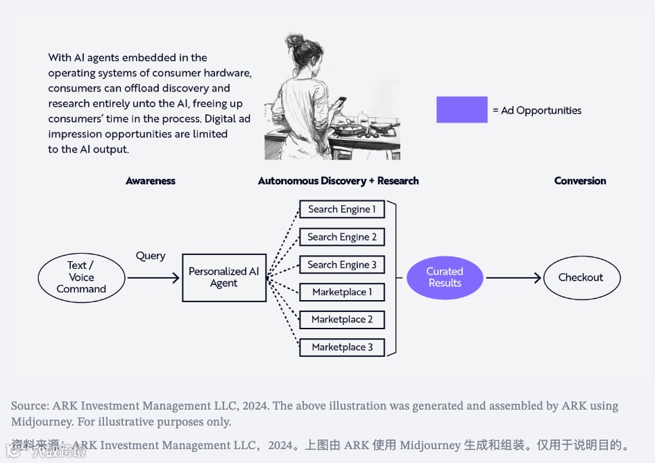 生成式AI正在全新定义未来的消费者操作系统