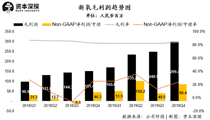 医美倒闭潮下,年入11亿的新氧与乱象丛生的行业