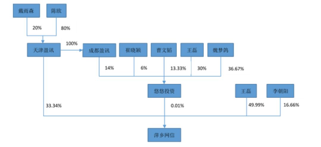 神操作气走财务总监!背后惊现陈欧:起底A股首单“网红团伙”收购案