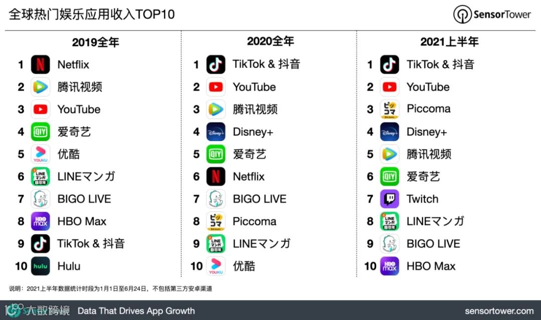 短视频出海,风云再起