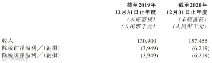 金融信息服务商百融云拟1.6亿元收购互联网营销解决方案提供商众联科技52%股份