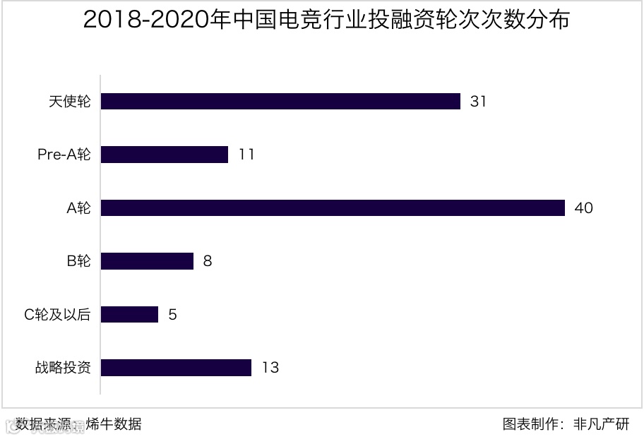 行业报告 | 2020年中国电子竞技行业研究报告