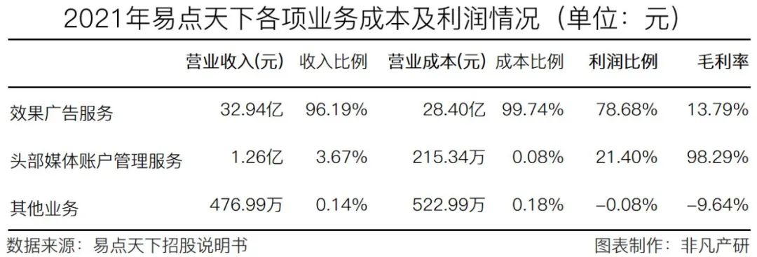 国际化智能营销服务商易点天下在深交所创业板上市