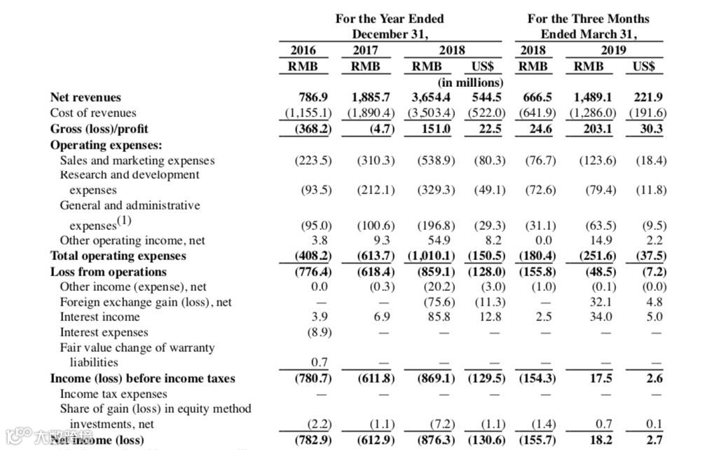 斗鱼终于要上市了,但直播还是一门好生意吗?