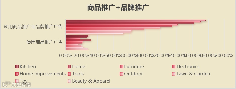 冲刺黑五网一!Regan跨境峰会今日开启!