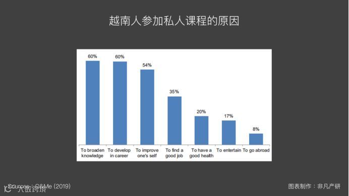 越南出海 | 2019年越南教育投资趋势