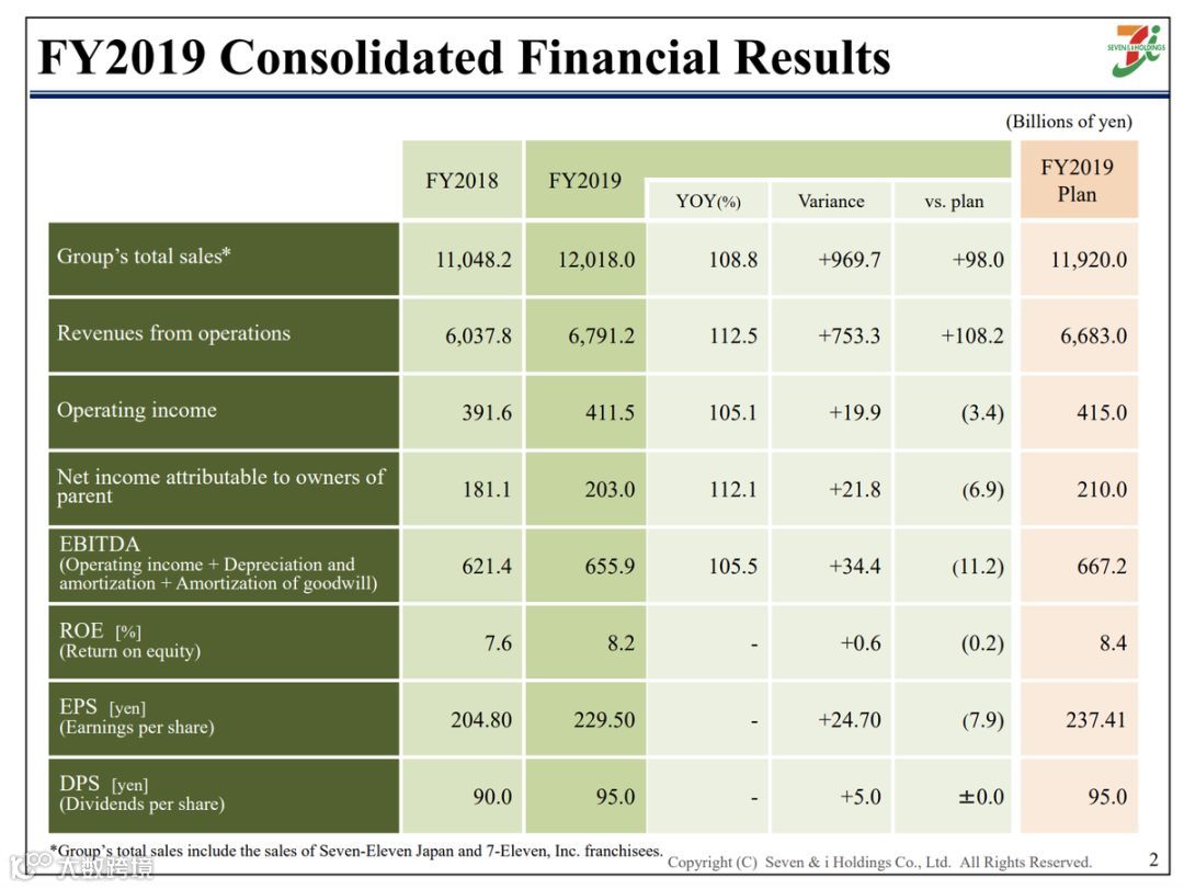 7-11如何成为全球最赚钱的连锁便利店？创始人亲述顾客心理洞察术！