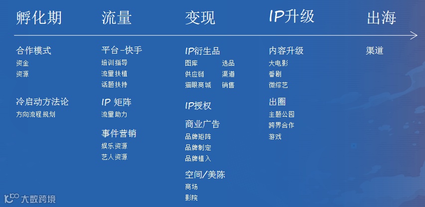猫眼的全文娱故事：助力IP成长，加码MCN布局