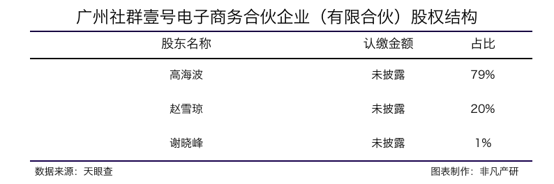 私域代运营服务商蓝鲸私域获天图资本等数千万美元天使轮融资