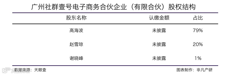 私域代运营服务商蓝鲸私域获天图资本等数千万美元天使轮融资