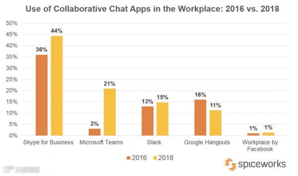 Lark出海,头条过河