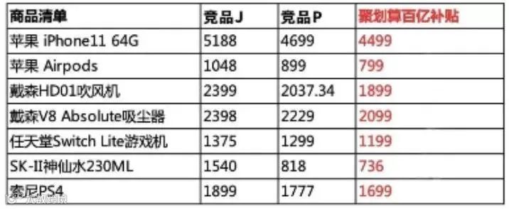 都在砸百亿补贴，淘宝、拼多多到底谁更便宜？