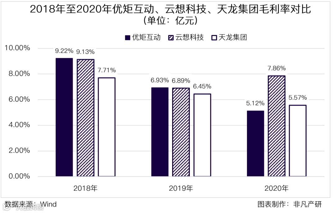 在线营销解决方案提供商优矩互动在香港主板成功IPO上市