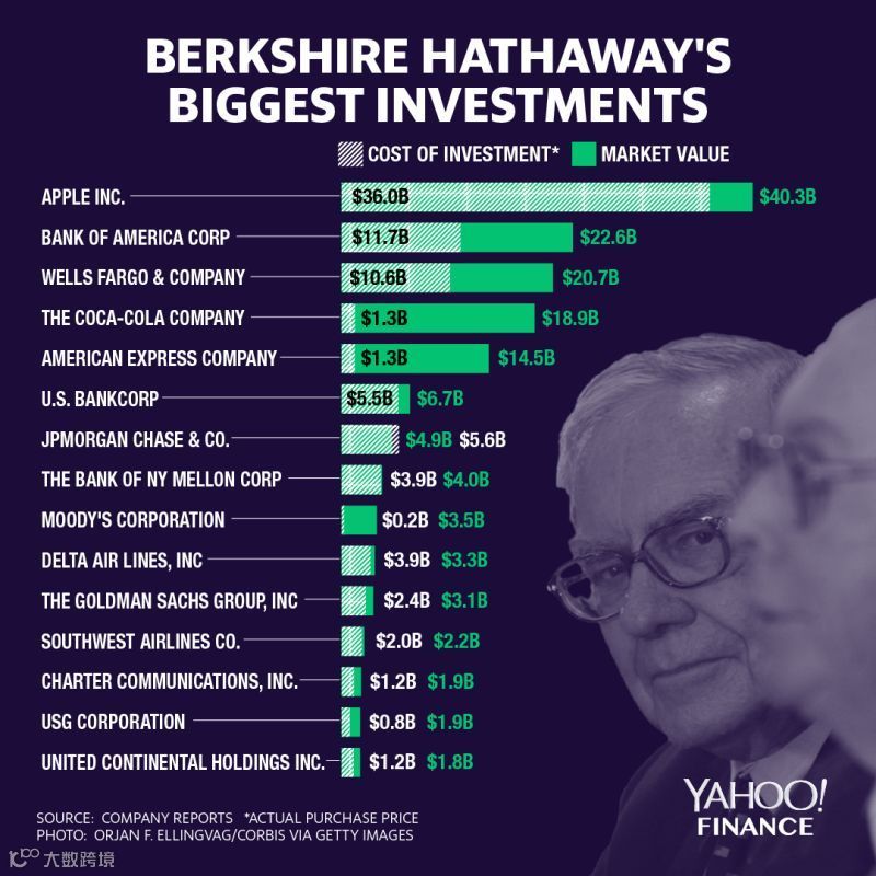 89岁巴菲特:钱无法买来爱和时间,财富与满足感不是等比提升| 股东会集锦