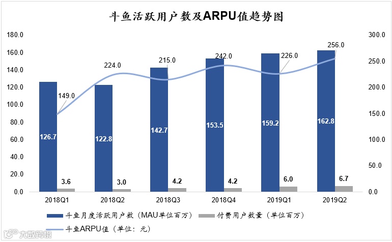 斗鱼的盈利关键词：开源、节流