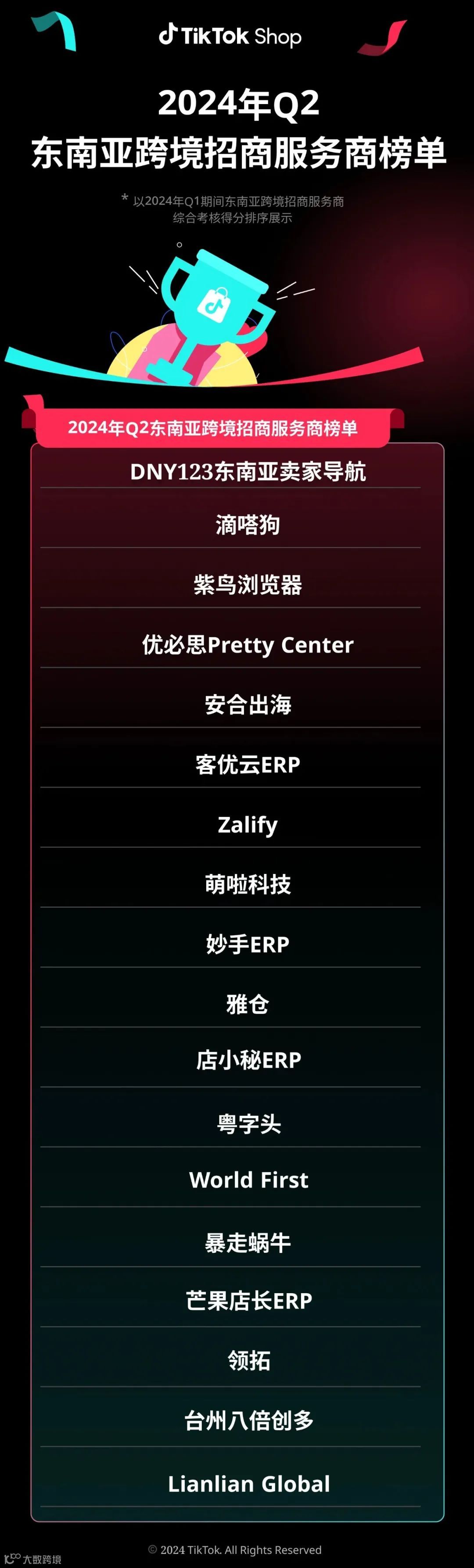 揭榜！2024年Q2东南亚优秀招商服务商榜单公布