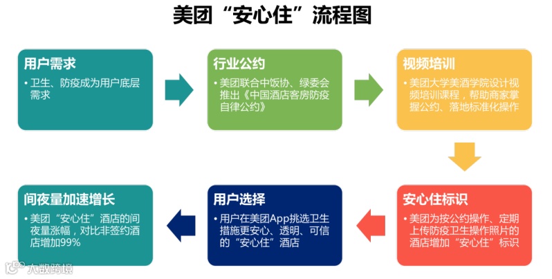 酒店旅游业缓慢重启：除了卖货，还有这些事需要做