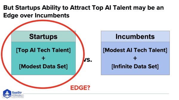 谁将赢得 GTM AI 竞赛：初创公司VS成熟企业？