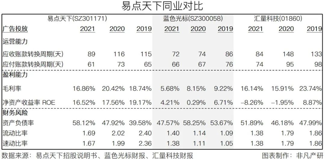 国际化智能营销服务商易点天下在深交所创业板上市