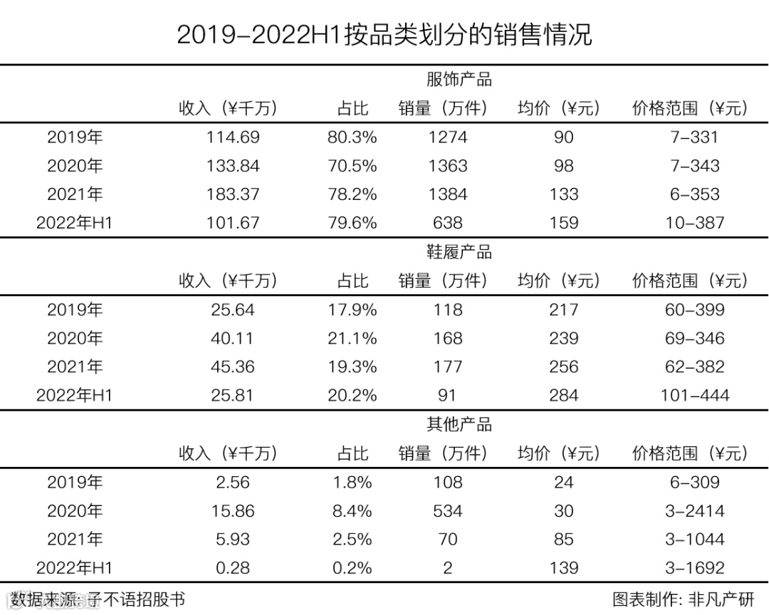 跨境电商公司子不语通过港交所聆讯，拟在香港主板上市