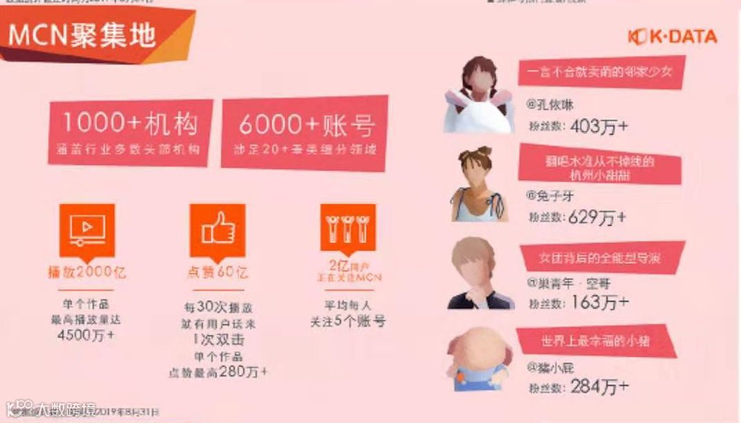 数据背后，快手超4亿月活的真实内容生态