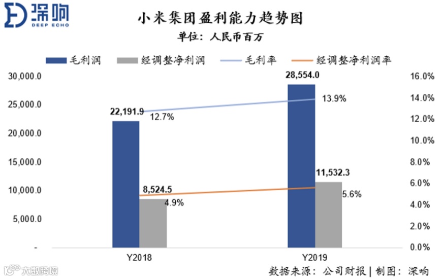 逆势上涨，小米靠的是实力还是运气？