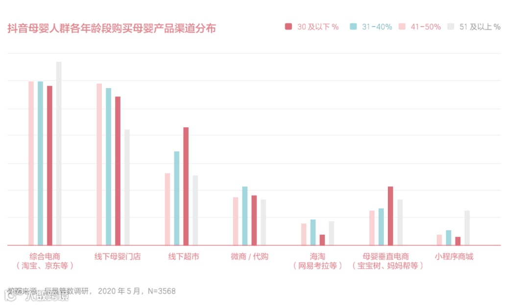 短视频+KOL：详解母婴营销的变化与机会