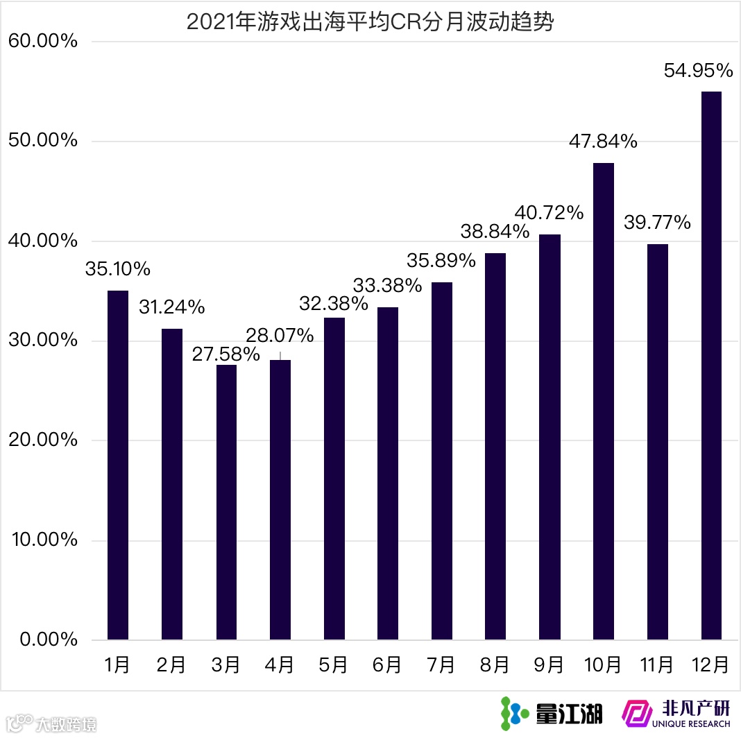 Apple Search Ads 2021年度报告