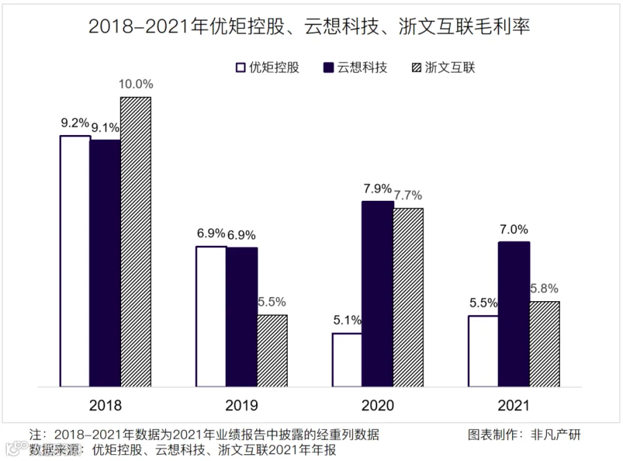 财报分析 | 优矩控股净利润增长90.98%,经营势头迅猛
