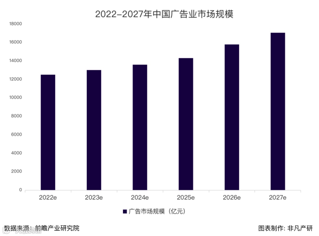 行业报告 | 2022年中国营销科技行业年报:全年投融资总额达141.3亿元,B轮及以后占比71.4%