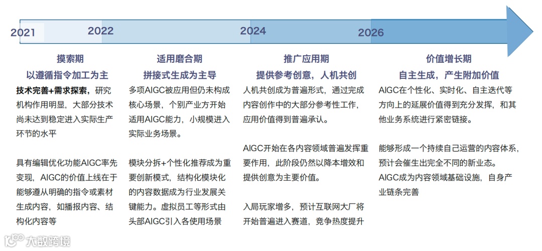行业图谱 | 2023年中国AIGC行业图谱1.0