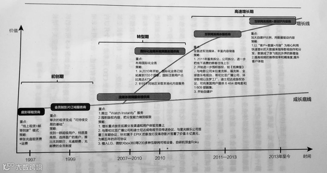 突破增长边界,这五根线你需要知道 | 深读