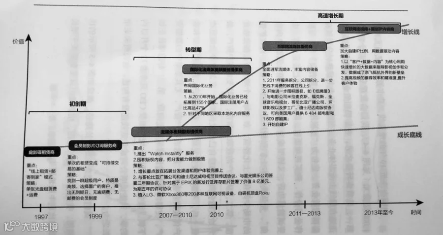 突破增长边界，这五根线你需要知道 | 深读