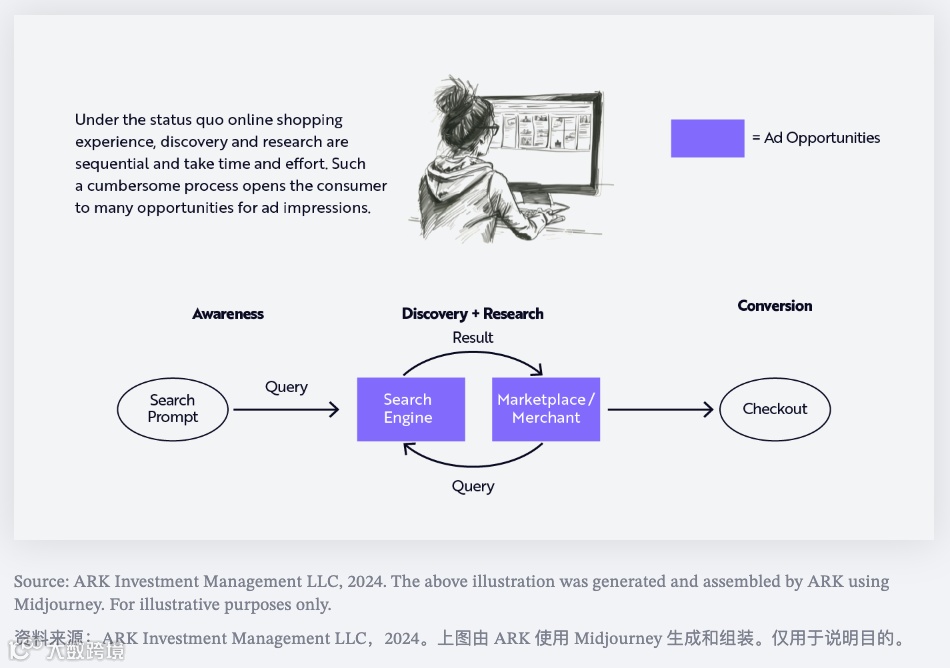 生成式AI正在全新定义未来的消费者操作系统